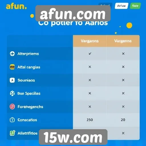 Comparativo entre afun.com e outros sites de jogos